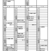 2027年度栃木県立高等学校入学者選抜関係諸日程