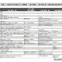 予想偏差値7月版(男子・2月1日)