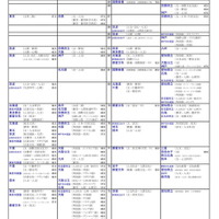 国公立大(文・人文学系)