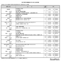 夏の「都民半額観劇会(第186回)」演目詳細