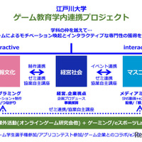 江戸川大学「ゲーム教育学内連携プロジェクト」