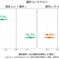 選択コンテクスト