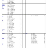 私立大(文・人文学系)