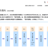 採用までの流れ、2025年度官庁訪問は7/2から
