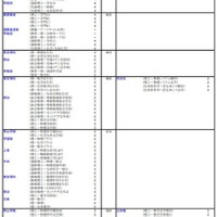 私立大(理学系)