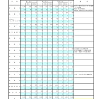 令和7年度 第2学期転学・編入学募集 学科・学年別募集状況(全日制総括)
