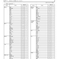 県立高校<全日制の課程>