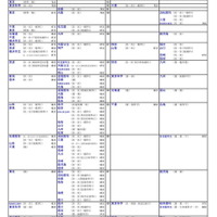 国公立大(医・歯・薬・保健学系)
