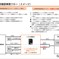 犯罪事実確認事務フロー