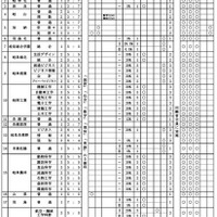令和8年度岐阜県公立高等学校入学者選抜の実施概要一覧