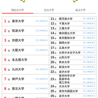 人気ランキング全国版（2025年6月30日）国公立大学