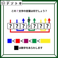 クイズです！「この７文字の言葉は何でしょう？」色付きの四角と矢印がポイント【難易度LV４.・辛口】