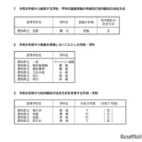 2026年度愛知県公立高等学校入学者選抜(全日制課程)一般選抜における各高等学校の校内順位の決定方式など