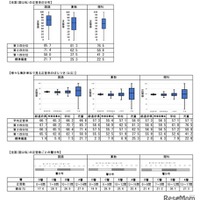 小学校調査の実施概況