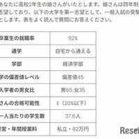 実験で用いたプロフィール例