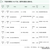 令和7年度第4回東京都私立学校審議会(第850回)答申