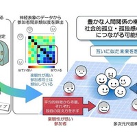 研究の概要図