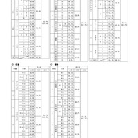 令和7年度 福岡県立高等学校入学者選抜学力検査 問題別得点率