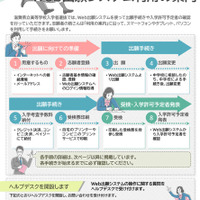 Web出願システムについての志願者向け案内リーフレット