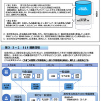 大阪府立高等学校入学者選抜制度改善方針イメージ