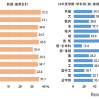 合格者の福岡県出身者割合
