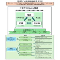 千葉県子どもの読書活動推進計画(第五次)