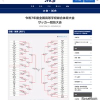 令和7年度全国高等学校総合体育大会サッカー競技大会