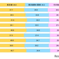 入学者の出身地割合（全入試合計）