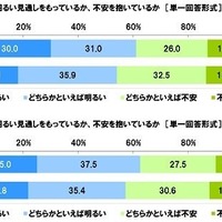 「安定」と「好きなこと」の間で揺れる中高生たち…1,000人の声から見える未来