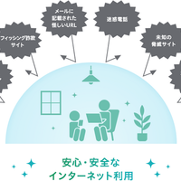 安心・安全なインターネット利用