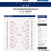 令和7年度全国高等学校総合体育大会サッカー競技大会