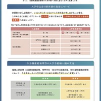 入学申込金の返金制度と分割制度について