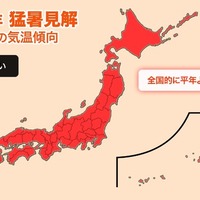 8~10月の気温傾向