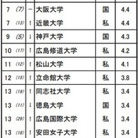 進学ブランド力調査2025・中四国（全体）※リクルート進学総研調べ