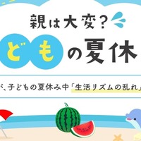 38.7％が、子どもの夏休み中「生活リズムの乱れ」に悩んだ