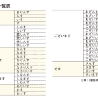 【画像あり：「廓（くるわ）語」一覧表】現代語を江戸吉原の女郎言葉にかえると？「ます→ありんす」「あります→おッす」!?