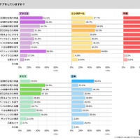 子供の目のケア