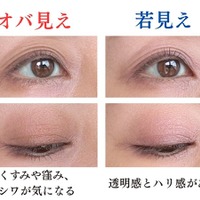買ってはいけないオバ見えブラウンアイシャドウと若見えブラウンアイシャドウの特徴とは？