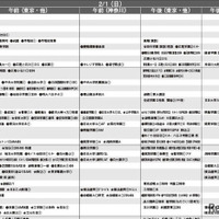 男子9月版・2026年中学入試予想偏差値（合格率80%）一覧