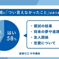 親に「つい言えなかったこと」はありますか?(中学生)