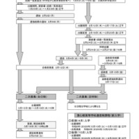 2026年度入学者選抜のおもな日程