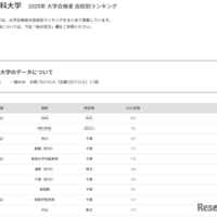 東京理科大学2025年 大学合格者 高校別ランキング