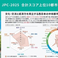 大阪市