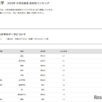 明治大学2025年 大学合格者 高校別ランキング