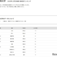 青山学院大学2025年 大学合格者 高校別ランキング