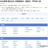 国公立大入試 合格最高点・最低点・平均点一覧
