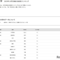 立教大学2025年 大学合格者 高校別ランキング