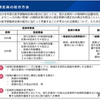 医学部臨時定員の配分方法