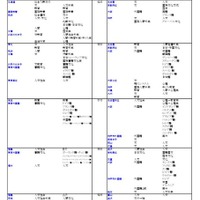 国公立(文・人文学系)