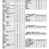 【高校受験2026】三重県立高、前期選抜の実施日を公開